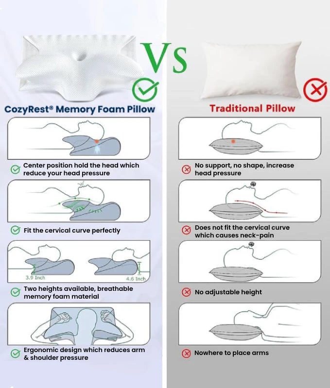 CozyRest Memory Foam Neck Pillow